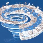 پوستر مارپیچ زمانی زمین شناسی