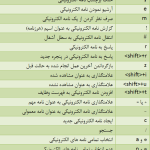 سرعت عمل با میانبرهای صندوق پستی جیمیل