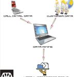 داده کاوی و مدیریت ارتباط با مشتری در IT