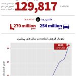 اینفوگرافی اسلحه های گرم در آمریکا