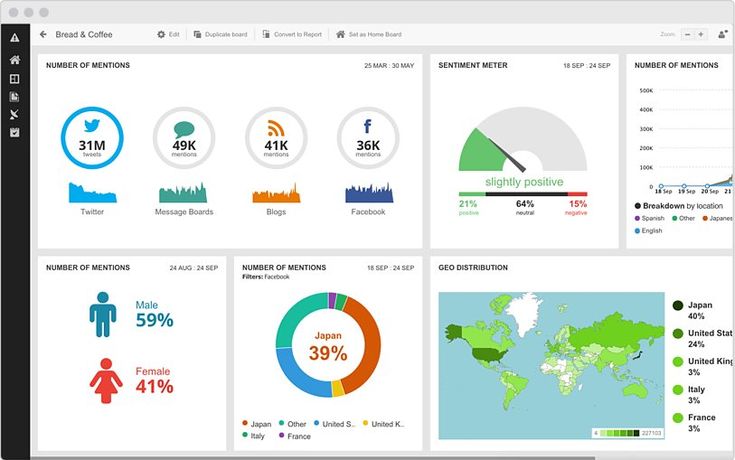 معرفی Hootsuite
