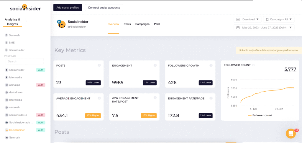 معرفی Socialinsider