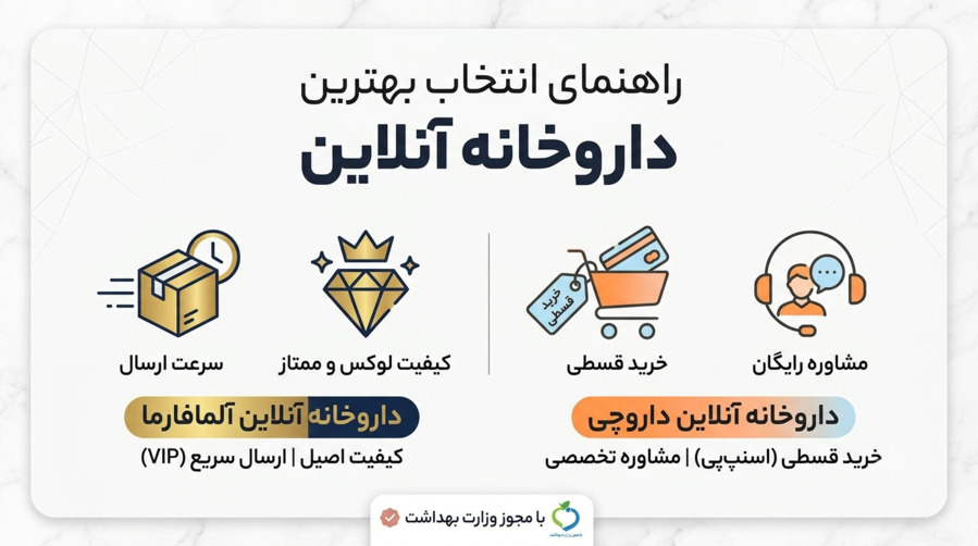 داروخانه آنلاین